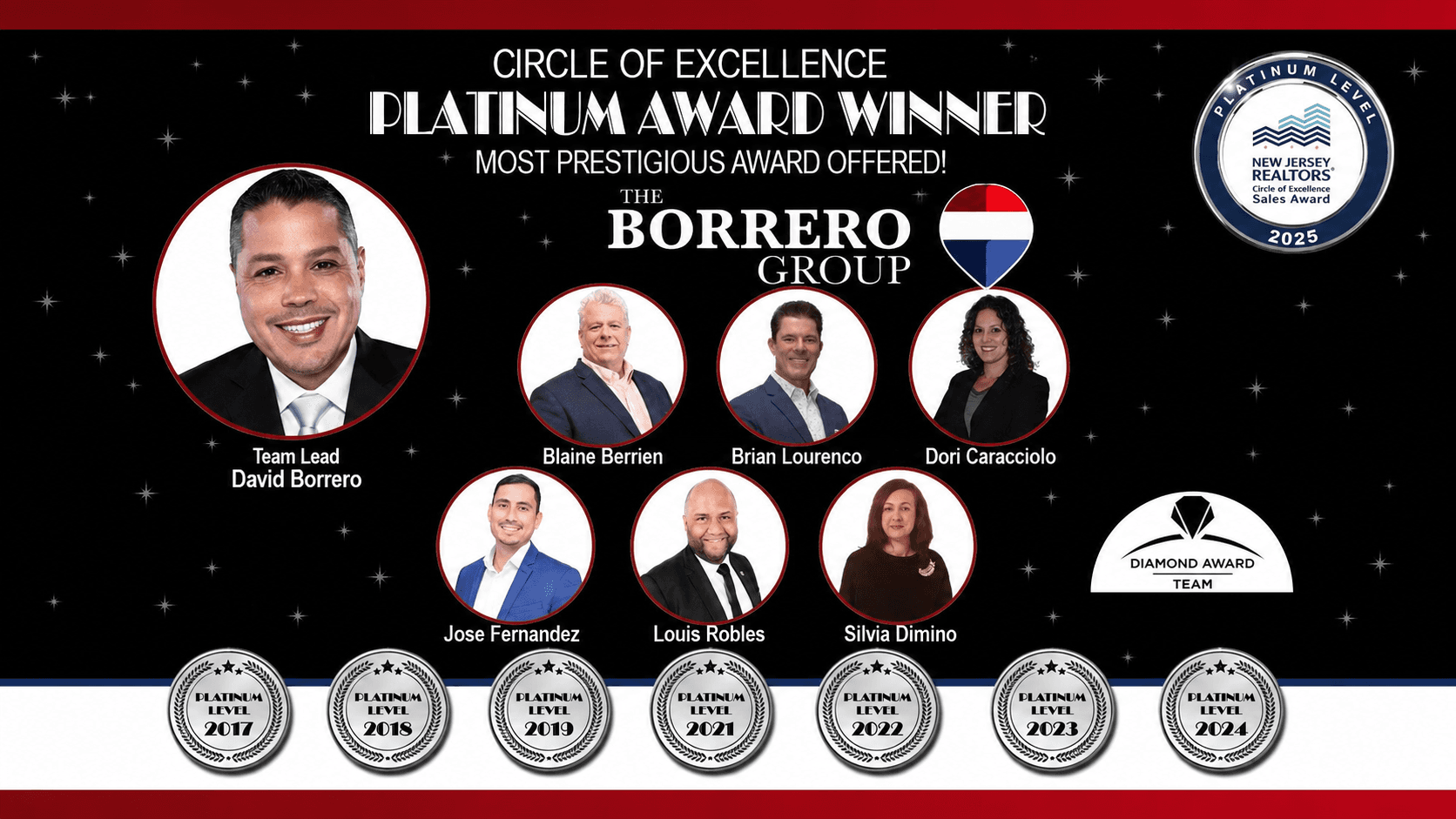 The Borrero Group at RE/MAX — NJ Realtors Circle of Excellence Platinum Award winners, every year since 2017