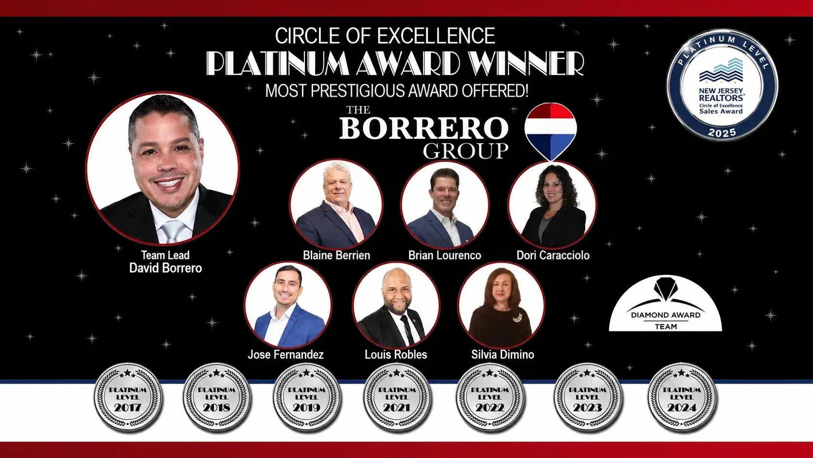 The Borrero Group at RE/MAX — NJ Realtors Circle of Excellence Platinum Award winners, every year since 2017